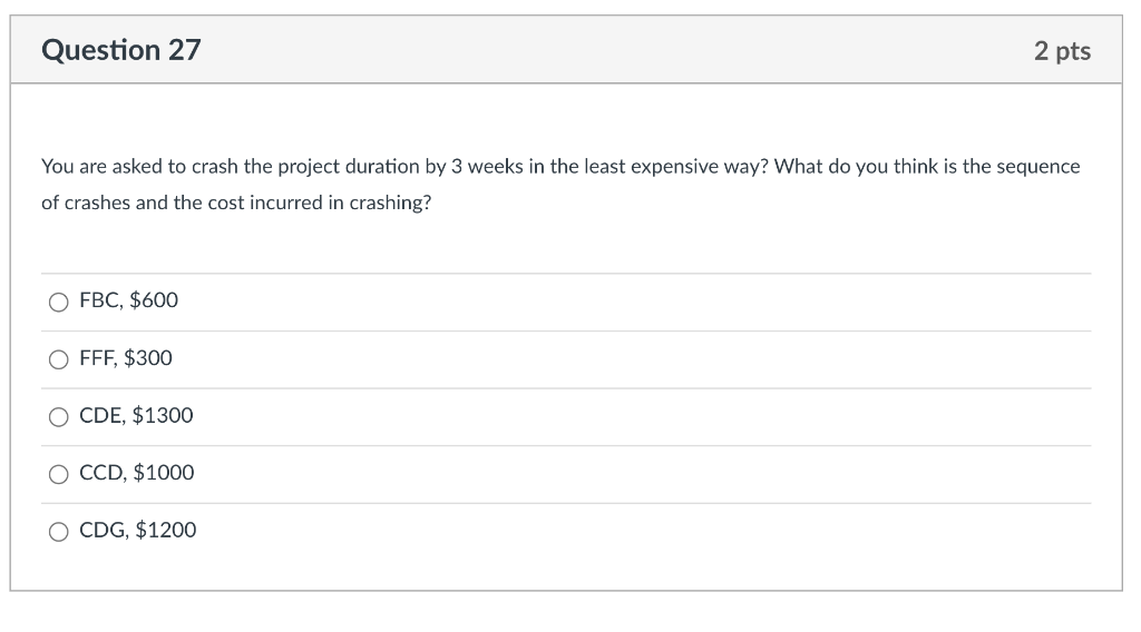 A project management problem is identified with