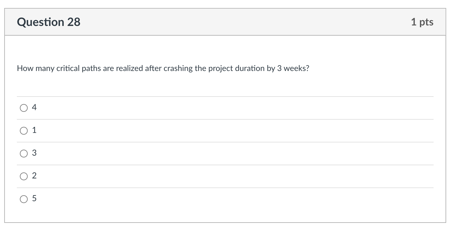 A project management problem is identified with