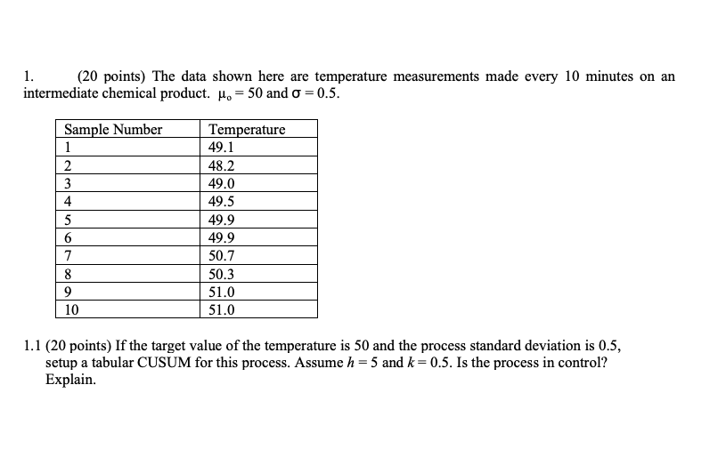 1. (20 points) The data shown here are