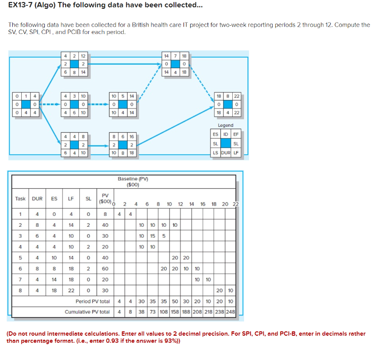 EX13-7 (Algo) The following data have been
