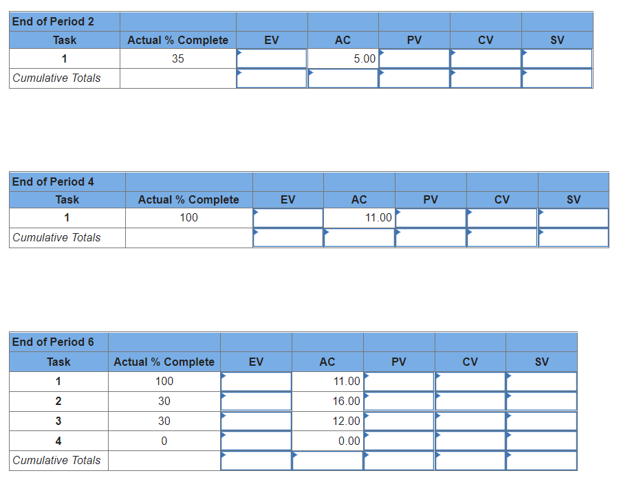 EX13-7 (Algo) The following data have been