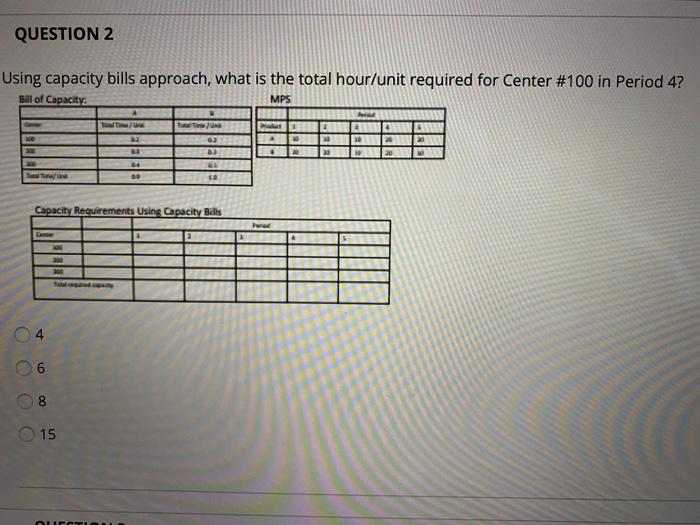 QUESTION 2 Using capacity bills approach, what is
