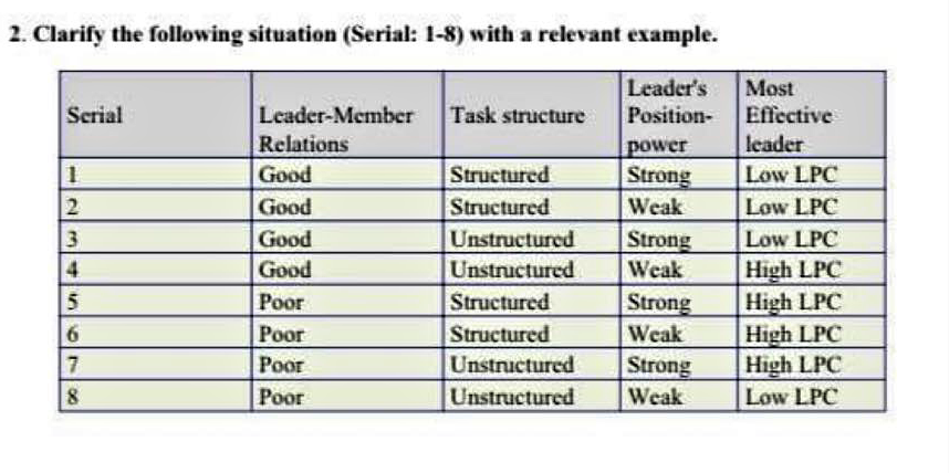 2. Clarify the following situation (Serial: 1-8)
