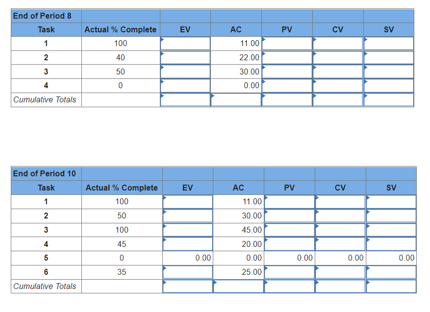 EX13-7 (Algo) The following data have been