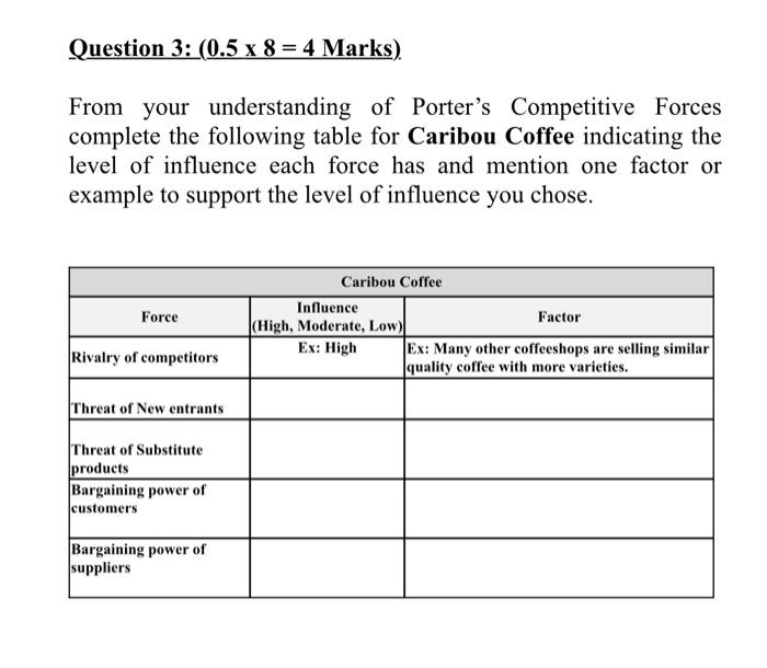 Question 3: (0.5 x 8 = 4 Marks) From your