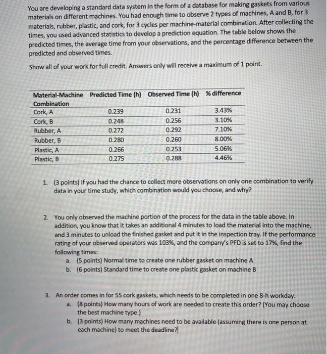 You are developing a standard data system in the