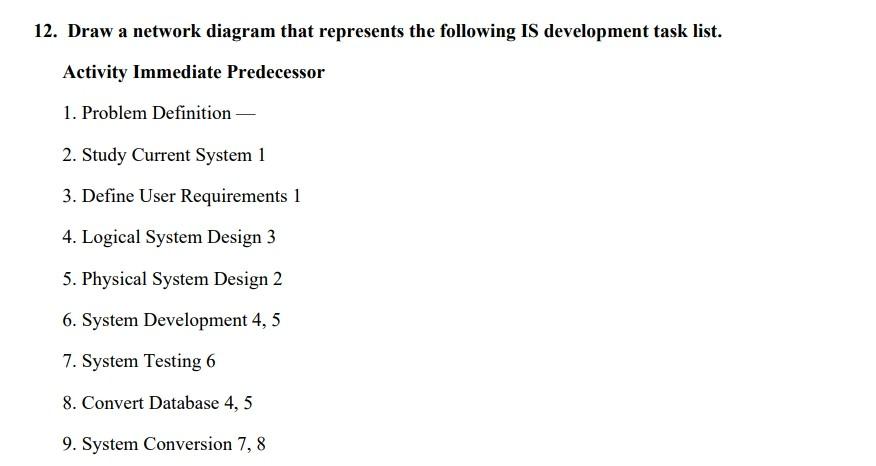 this is from Project management subject please