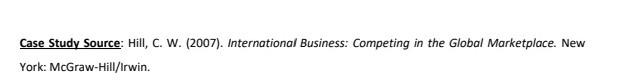 Case Study Source: Hill, C. W. (2007).