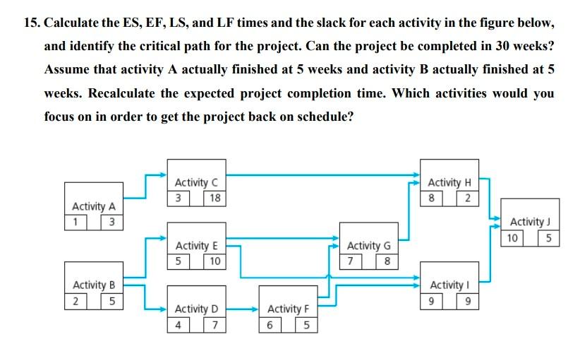 this is from Project management subject please