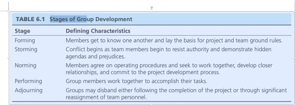 what is most important lesson for a new Project