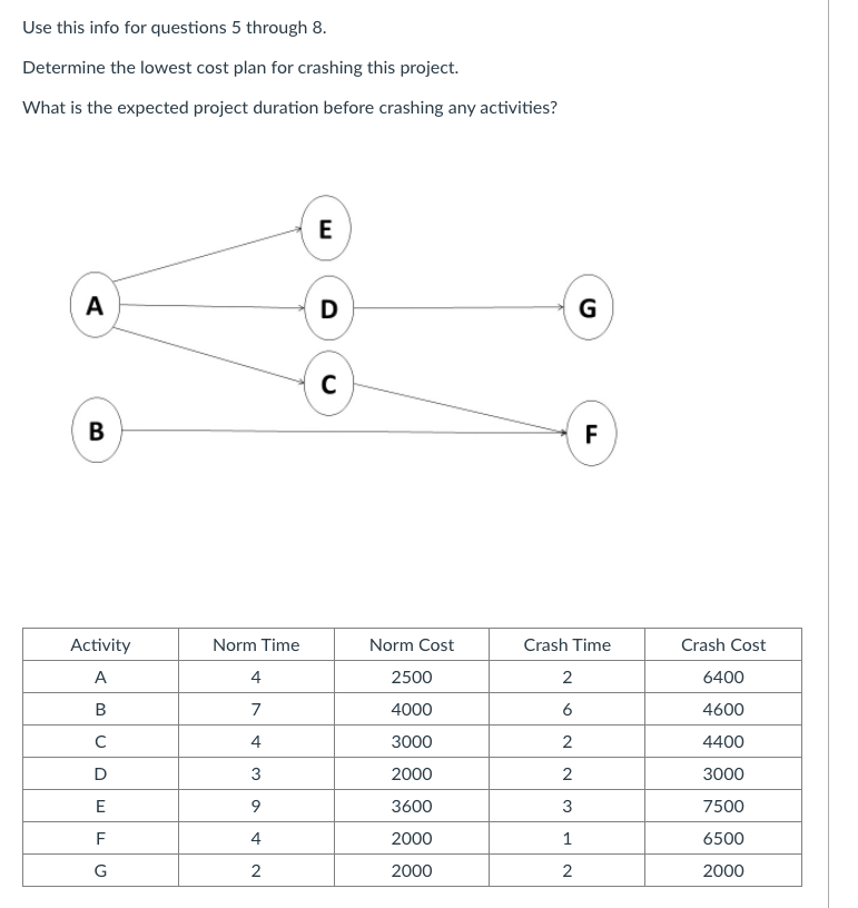 All numeric answers are WHOLE numbers, so don't