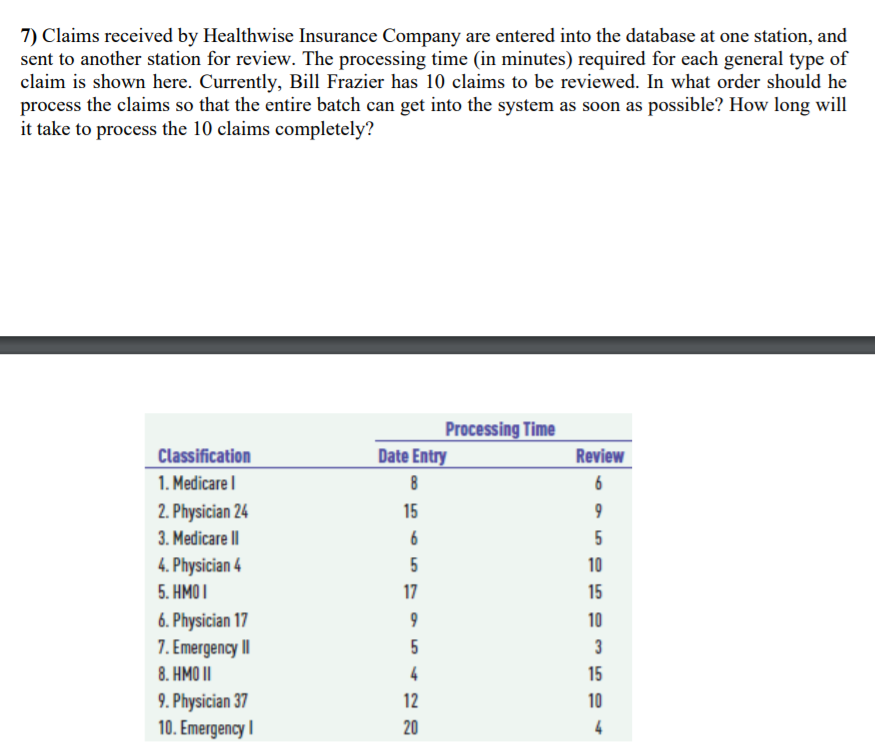 7) Claims received by Healthwise Insurance