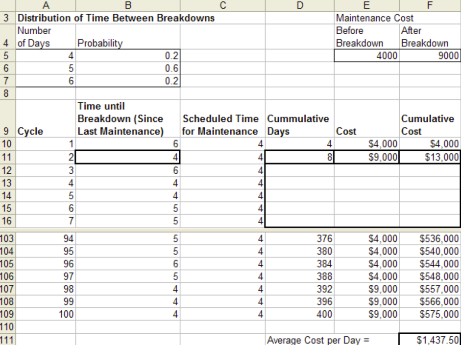 Part 1: The heavy Duty Company (HDC) has just