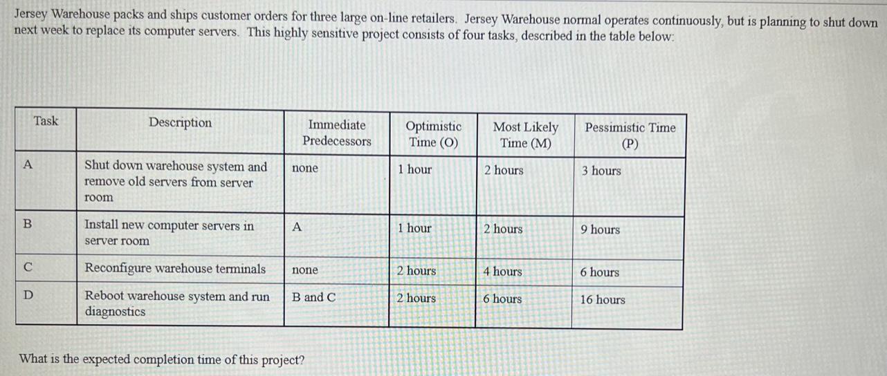 Jersey Warehouse packs and ships customer orders