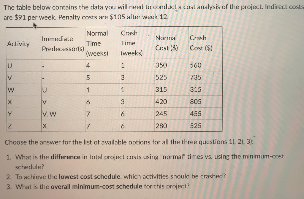 The table below contains the data you will need
