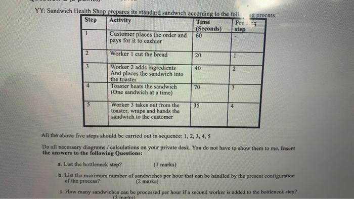 YY: Sandwich Health Shop prepares its standard