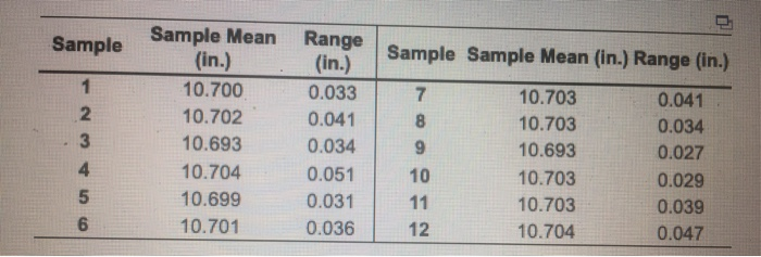 twelve samples each containing 5 parts were taken