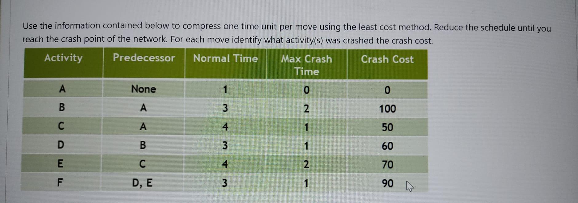 Use the information contained below to compress