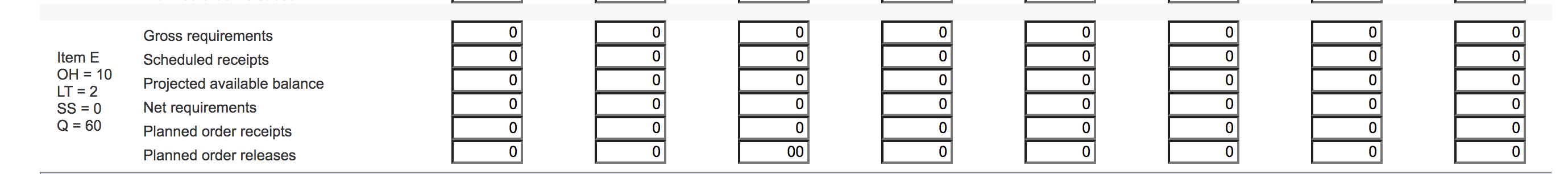 Each unit of A is composed of one unit of B, two