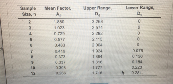 twelve samples each containing 5 parts were taken