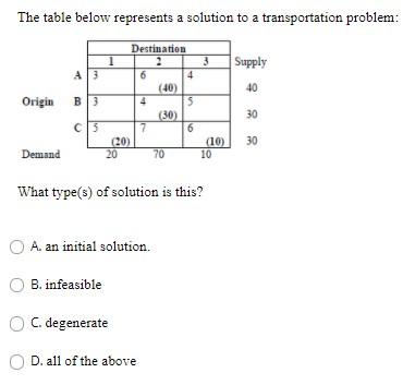 The table below represents a solution to a