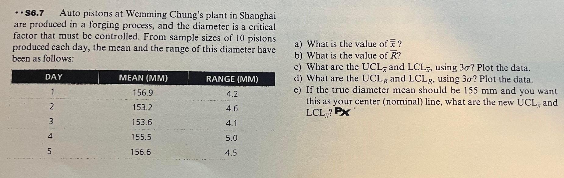 Method: 3 sigma (99.73%) Sample Size: 10 Center