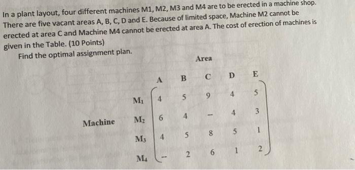 In a plant layout, four different machines M1,