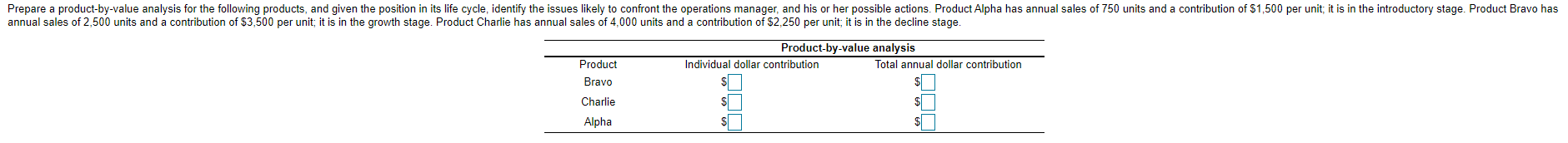 Prepare a product-by-value analysis for the