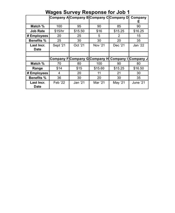Compensation Ted Mock Compensation Project Two
