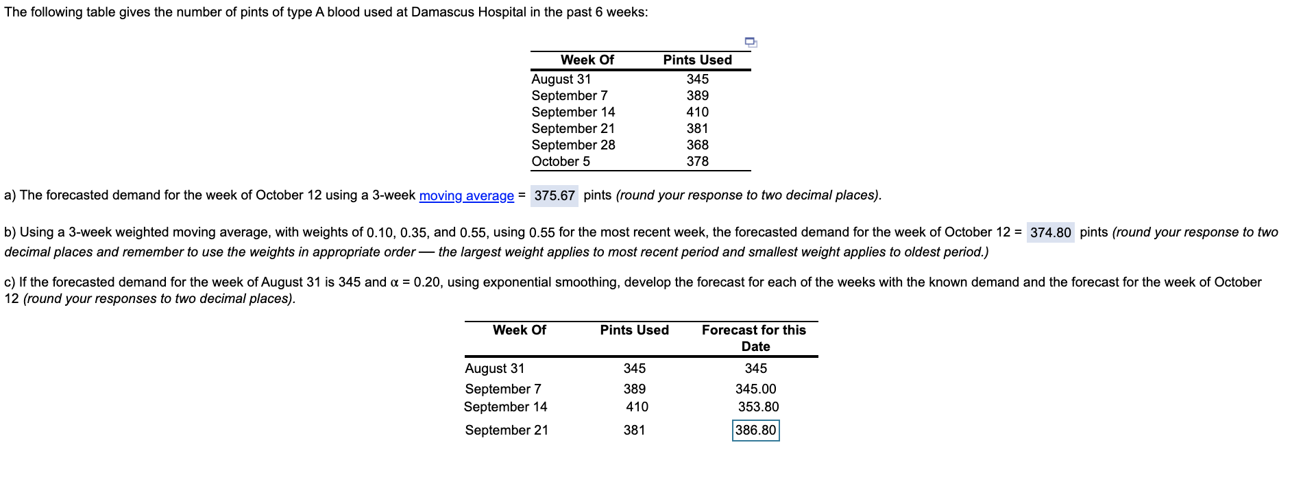 The following table gives the number of pints of