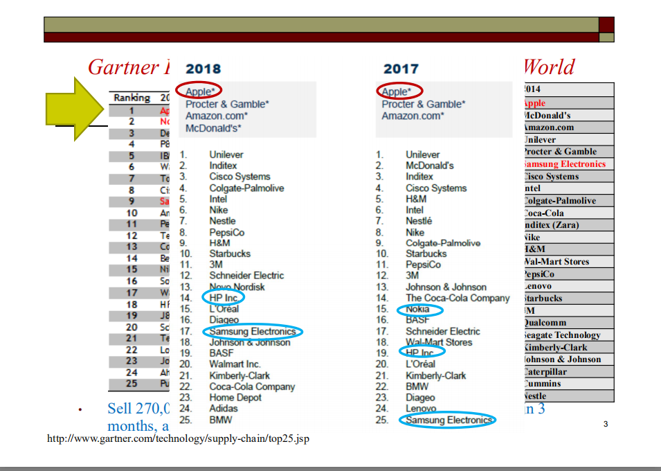 Apple Inc. a Why? Look at your mobile phone Why