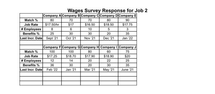 Compensation Ted Mock Compensation Project Two