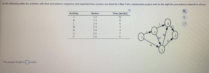 In the following table the activities with the