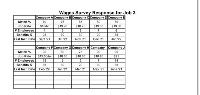 Compensation Ted Mock Compensation Project Two