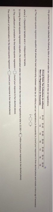 City government has collected the following data