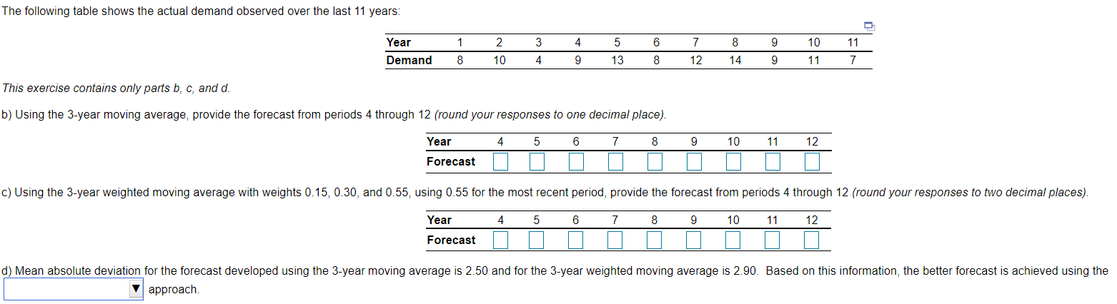 The following table shows the actual demand
