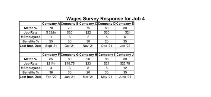 Compensation Ted Mock Compensation Project Two