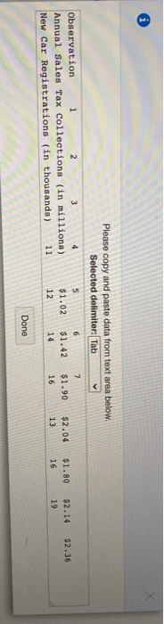 City government has collected the following data