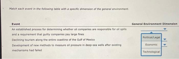 Match each event in the following table with a