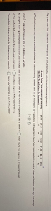 City government has collected the following data