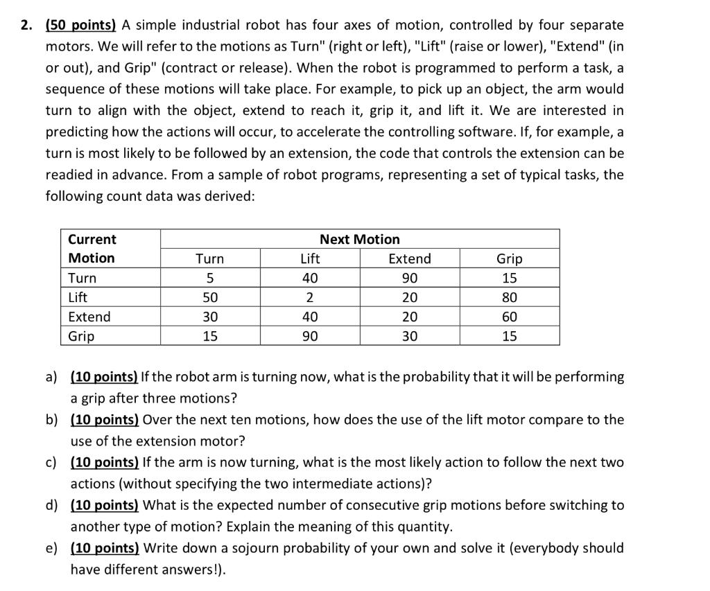 2. (50 points) A simple industrial robot has four