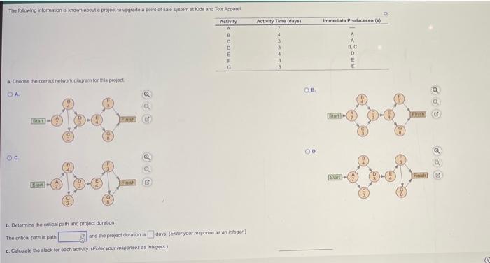 The following information is know about a project