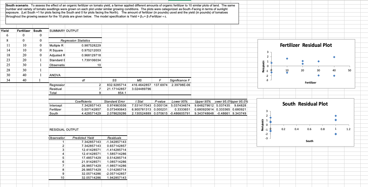 1.) where do we look to check all of the LINE