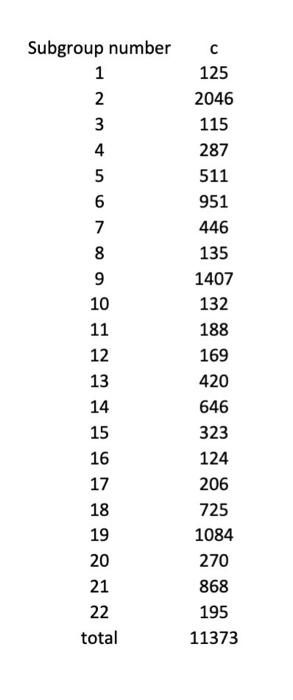 #5 control chart. Use the following data to