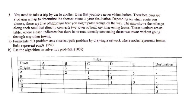 3. You need to take a trip by car to another town