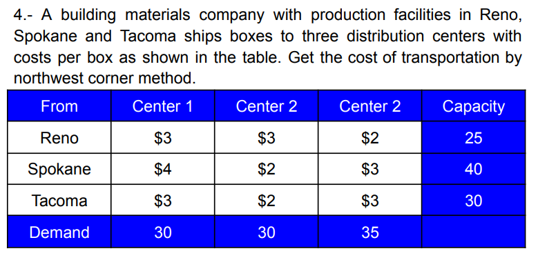 4.- A building materials company with production