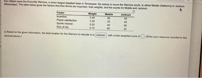 Ren Gilbert owns the Knoxvile Warriors, a minor