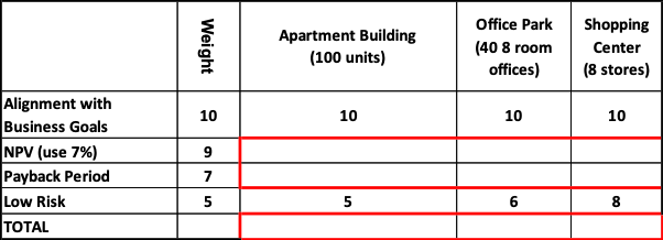 Lets say that a company has purchased a plot of