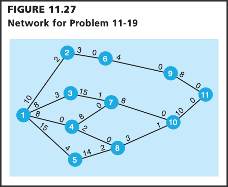 Need Excel QM solution 11-20 A road construction