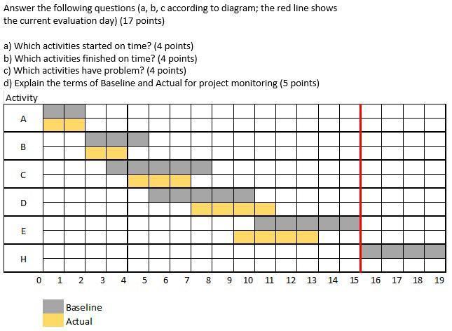 Answer the following questions (a, b, c according